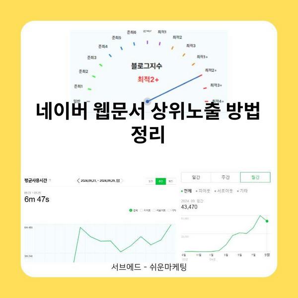 네이버 웹문서 상위노출 방법 정리