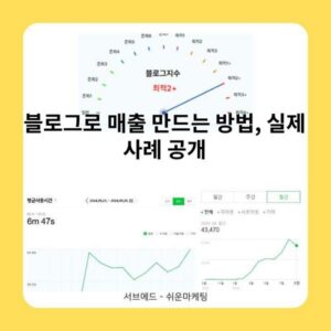 블로그로 매출 만드는 방법, 실제 사례 공개
