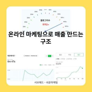 온라인 마케팅으로 매출 만드는 구조
