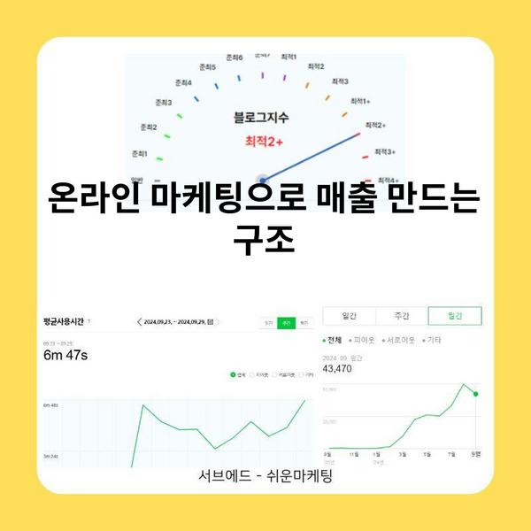 온라인 마케팅으로 매출 만드는 구조