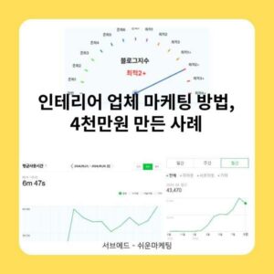 인테리어 업체 마케팅 방법, 4천만원 만든 사례 2 인테리어 업체 마케팅 방법, 4천만원 만든 사례