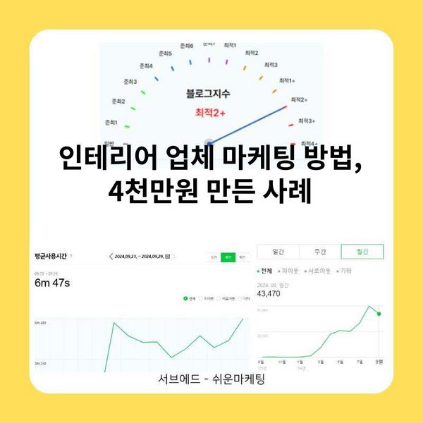 인테리어 업체 마케팅 방법, 4천만원 만든 사례