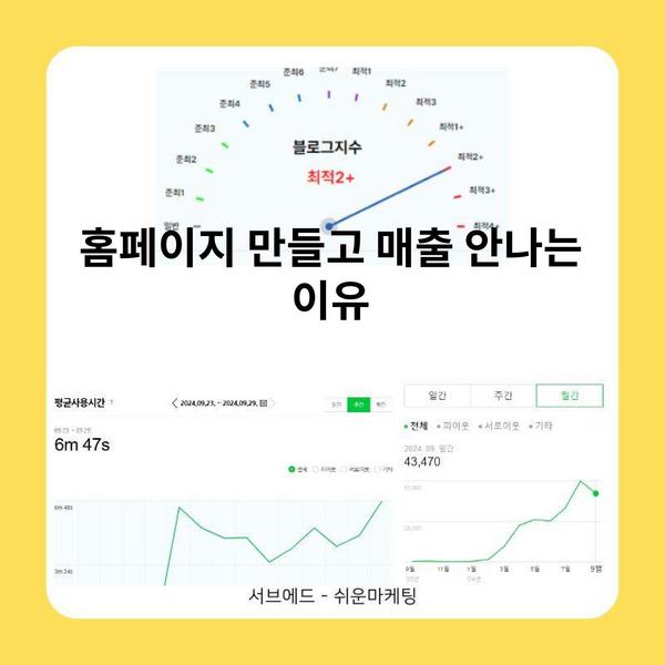 홈페이지 만들고 매출 안나는 이유